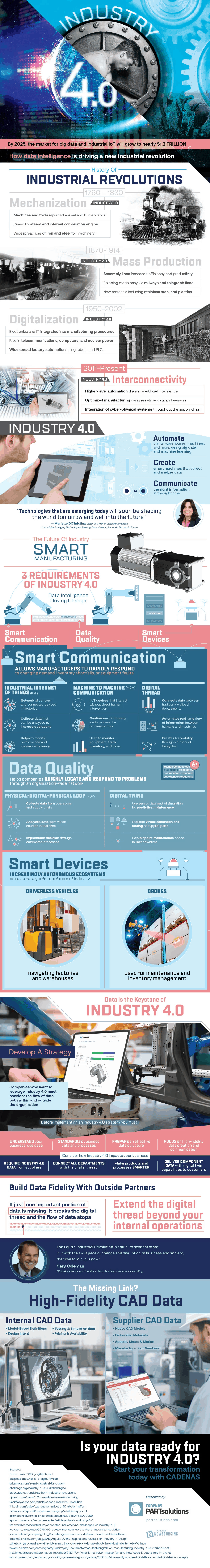 Industry 4.0